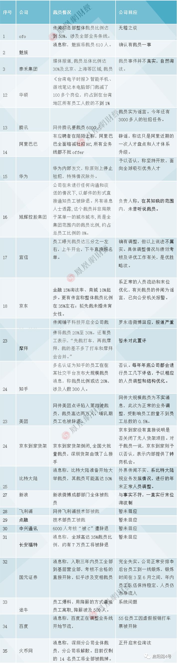 失业被裁房贷怎么办,被裁员房贷还不上怎么办
