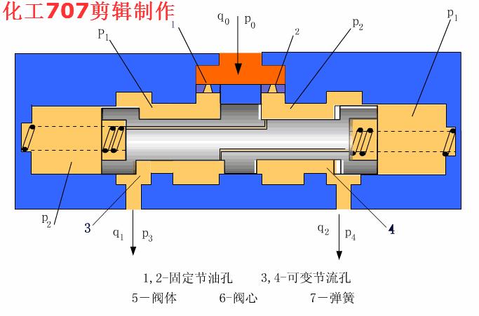 液压阀门基础知识大全,如何看懂液压各种阀