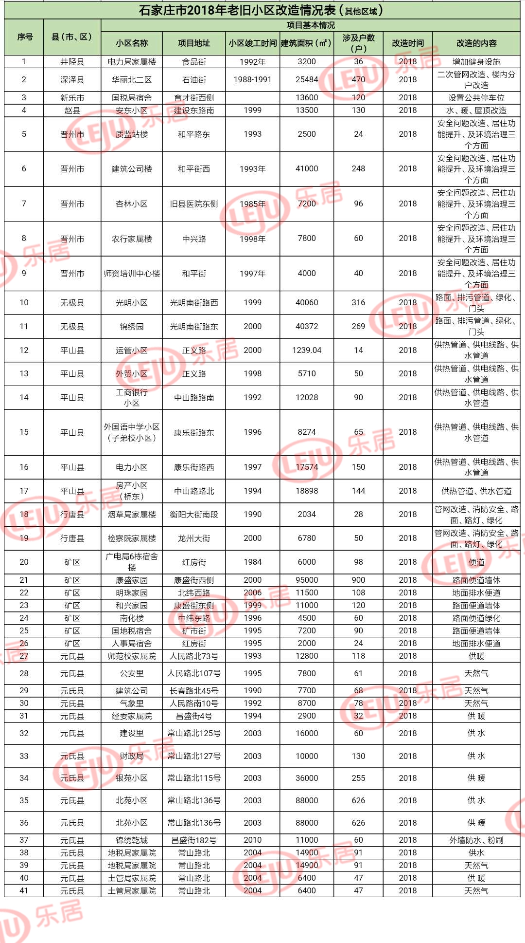石家庄严查老旧小区名单,2022石家庄75年老旧小区拆迁名单