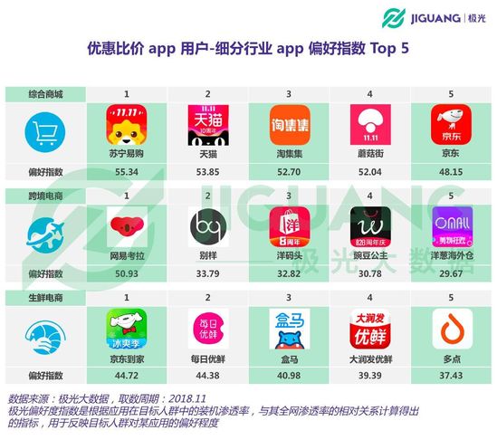 优惠比价平台,有什么优惠比价app