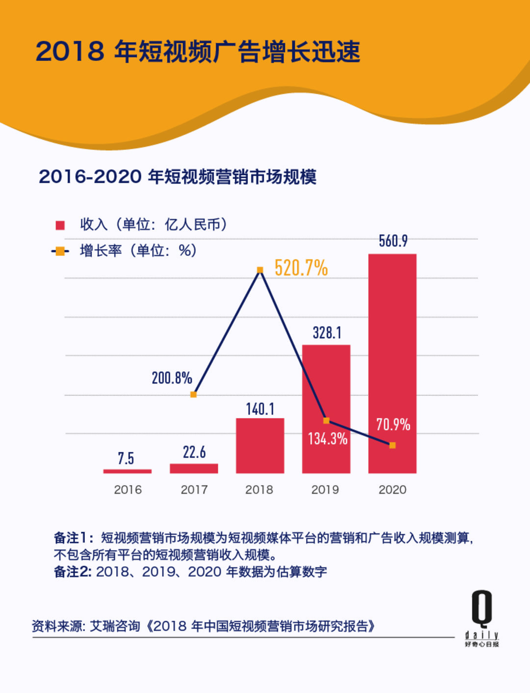 传统广告行业存在哪些问题,传统营销模式让企业出现哪些难题