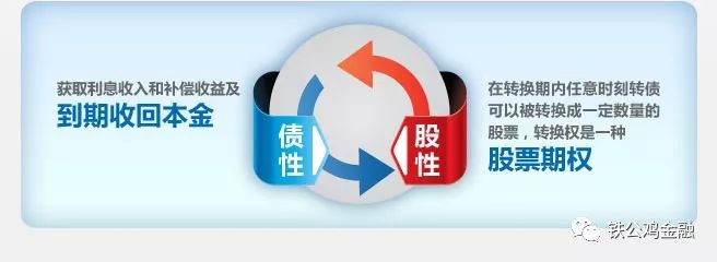 可转债从入门到精通的方法,可转债从入门到精通的app