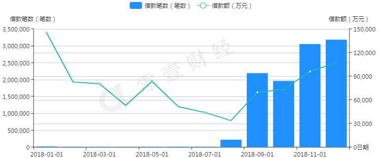 投哪网利润,投哪网最近兑付情况