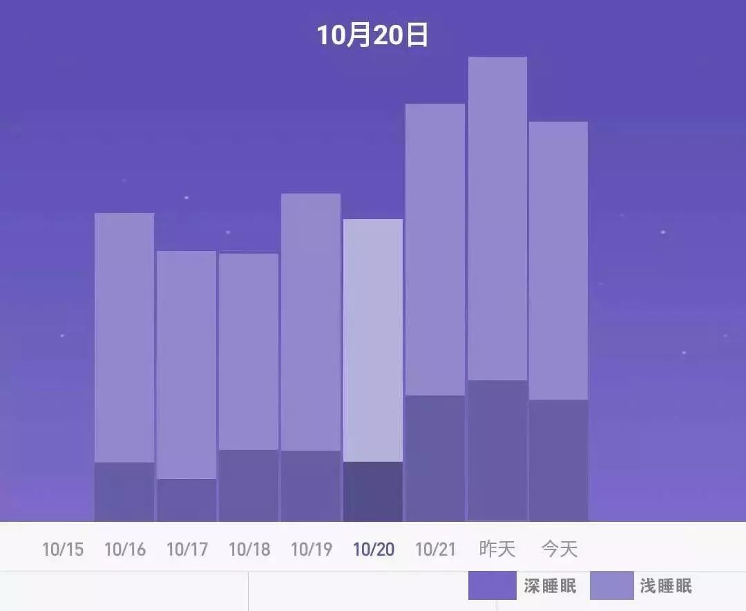 入睡困难失眠助眠,缓解失眠助眠