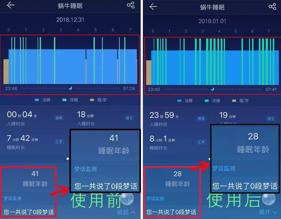 入睡困难失眠助眠,缓解失眠助眠