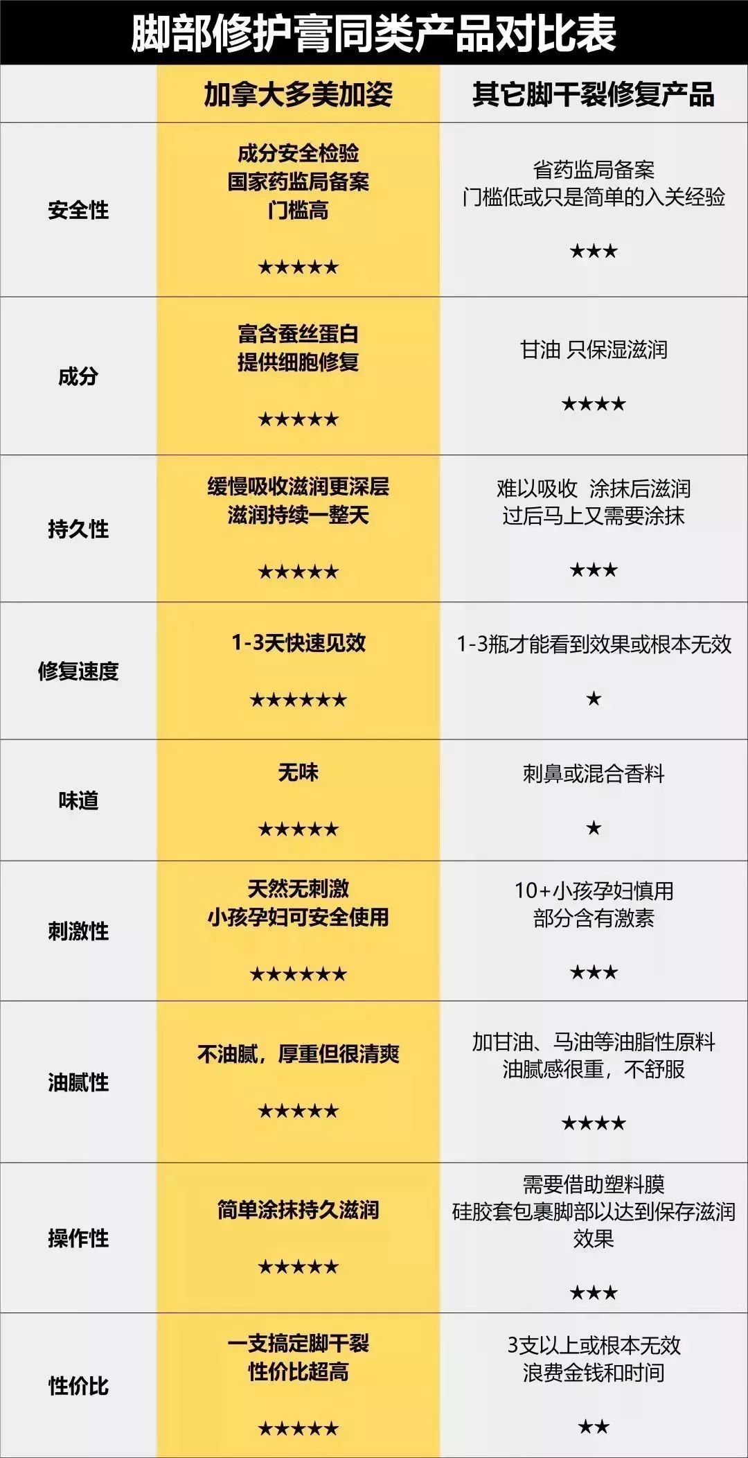 脚后跟干裂修复霜去死皮,脚干裂脱皮修复霜