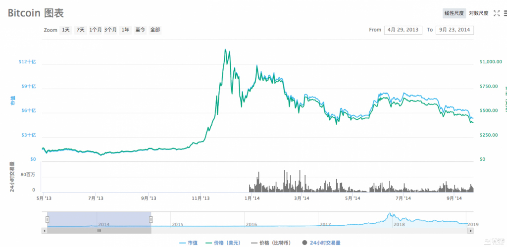 加密货币矿业“大逃杀”，基层“矿工”的年关世相
