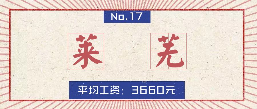 山东16地市房价排名,淄博房价平均多少钱一平