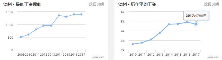 2020山东16市市区最全房价排名,临沂真实的工资收入和房价
