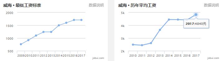 山东16地市房价排名,淄博房价平均多少钱一平