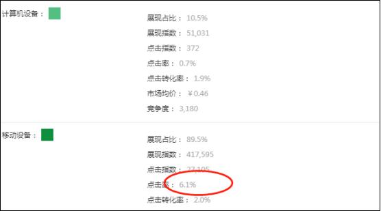 淘宝运营做数据教程,淘宝运营怎么测款