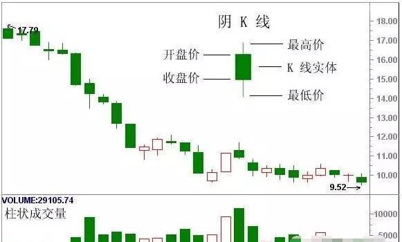 股票中的k线形态分析,看懂股市k线形态需要什么书