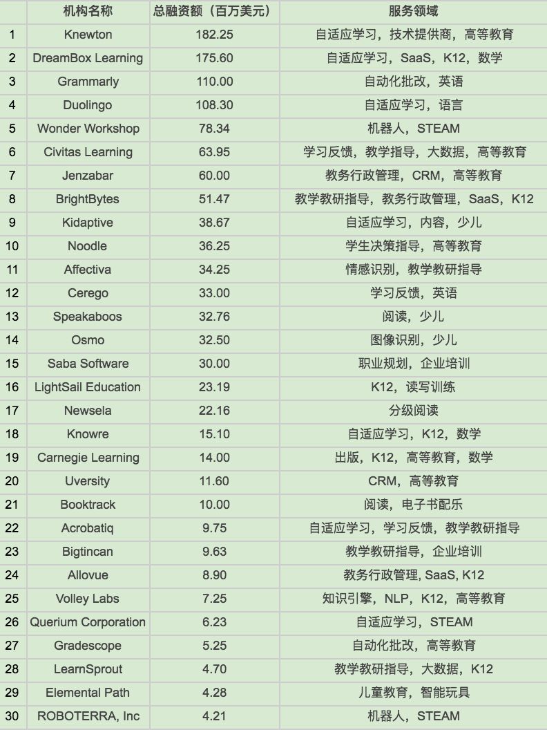 美国顶级ai团队,美国顶尖ai