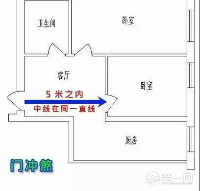 店铺门对店铺门怎么化解,主卧门对次卧门怎么化解