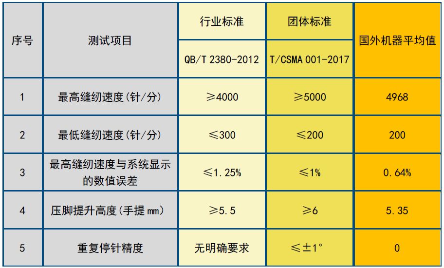 工信部百项团标,工业通信业百项团体标准申报开始