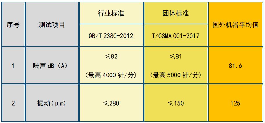 工信部百项团标,工业通信业百项团体标准申报开始