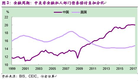 彭文生书籍,彭文生经济学家