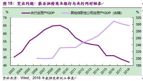 彭文生经济学家,中国版量化宽松路径