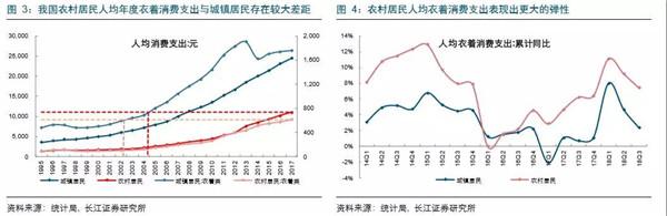 干货趋势,时尚干货2019秋冬流行色来了
