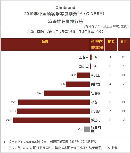 食品饼干方便面,桶装方便面推荐排名测评