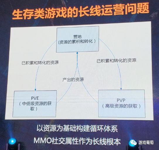 明日之后策划李哲,明日之后李哲时代深度解析