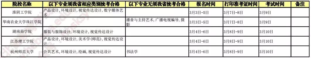 安徽省单招校考2024具体时间,校考单招时间安排表2024