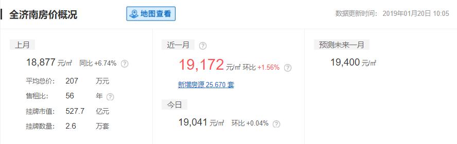 2019山东16市最全房价排名,山东临沂县城房价排名