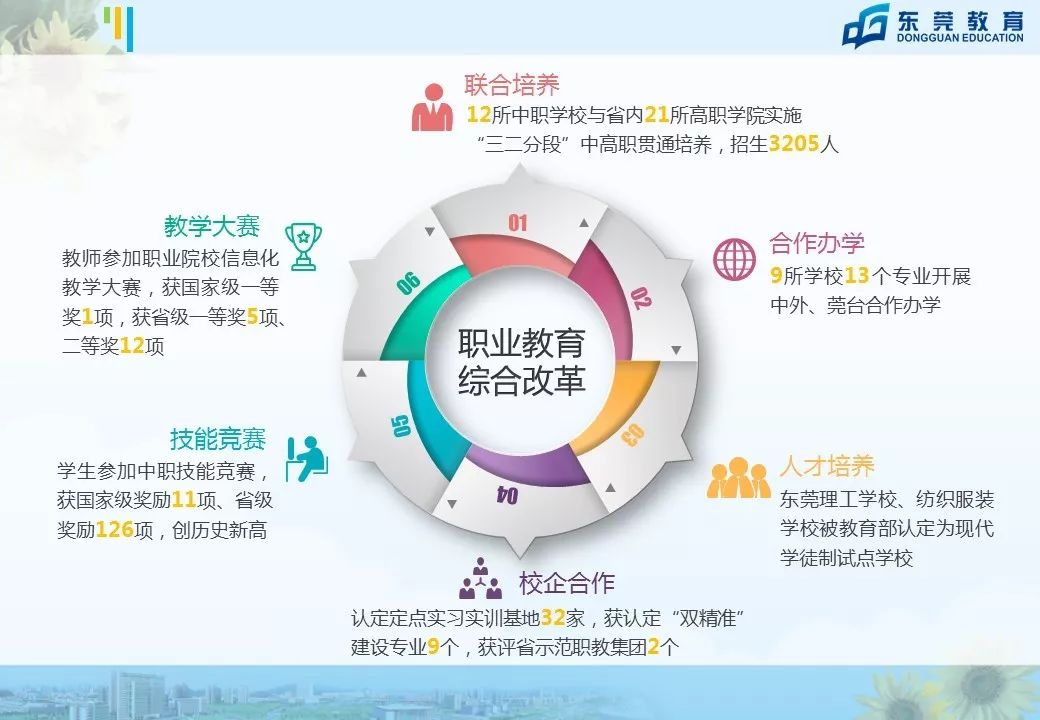 东莞未来5年中小学学位,东莞市教育教学改革