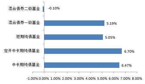 长信纯债一年期实时盈亏,长信30天滚动持有短债债券