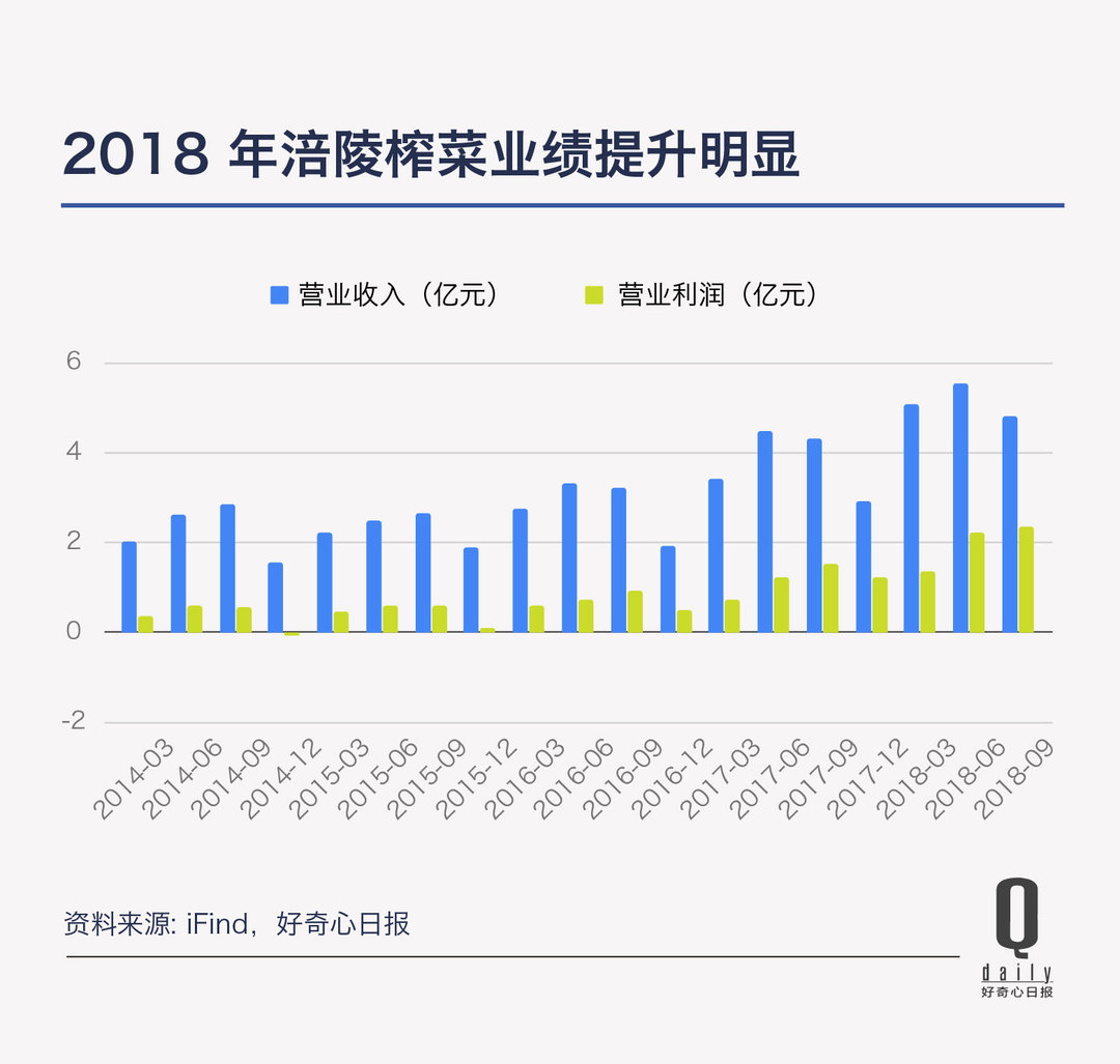 消费到底是在升级还是在降级2023,消费升级与降级趋势