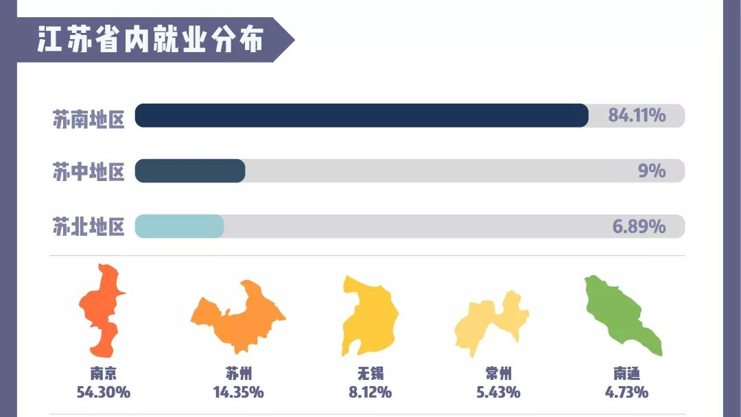 南京工业大学就业质量排行榜,南京大学2019就业质量报告