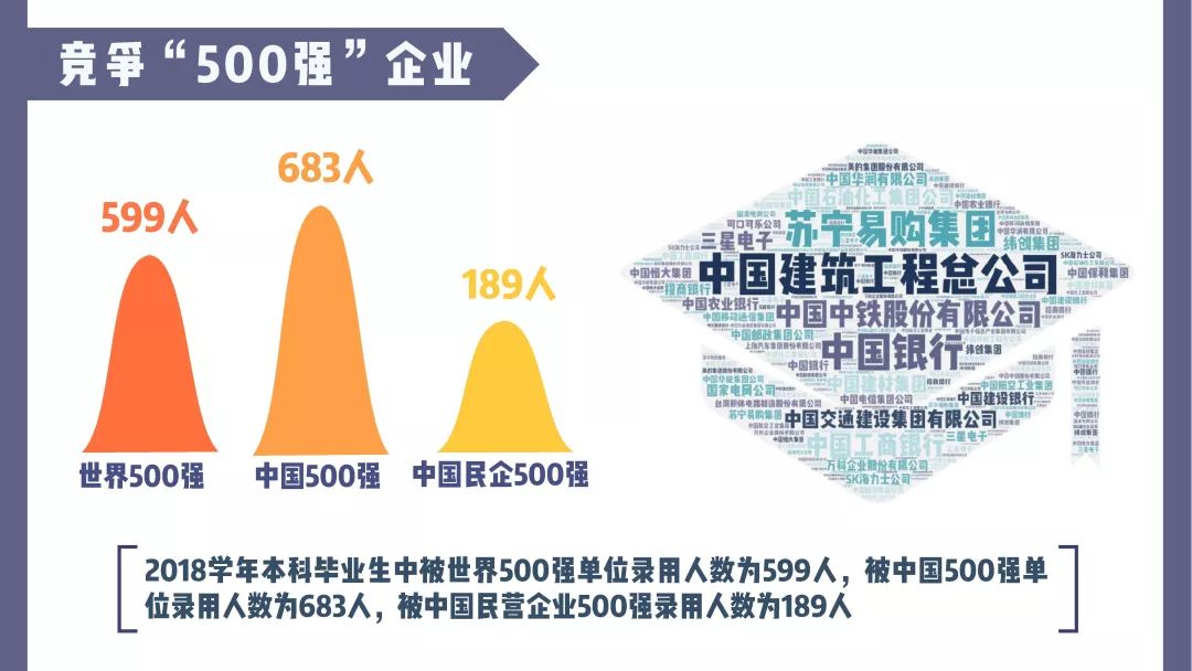 南京工业大学就业质量排行榜,南京大学2019就业质量报告