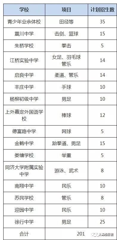 2019小升初特长生录取名单,2022升学季小升初