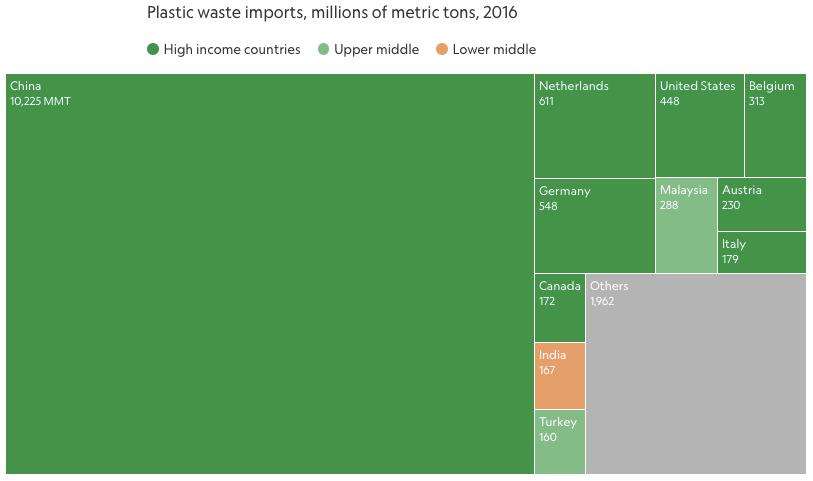 为什么塑料瓶可以卖钱,塑料瓶和塑料袋能做衣服用吗