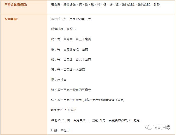 近期不合格羊奶粉,羊奶粉被爆超标