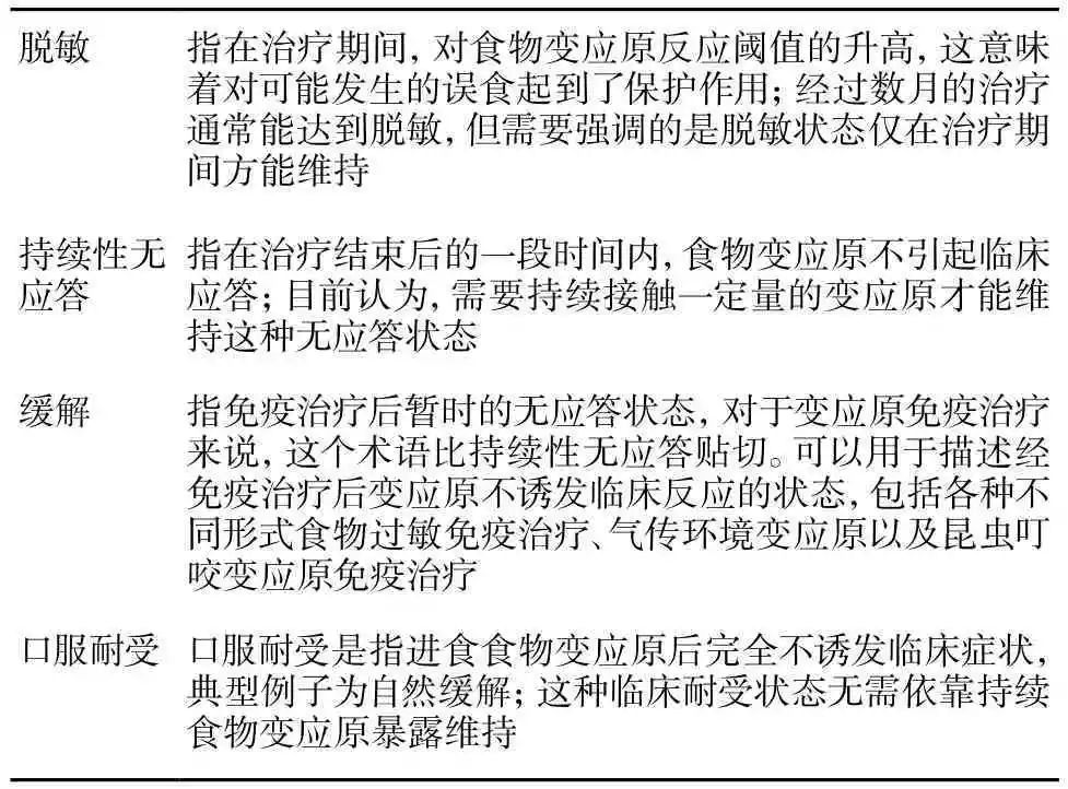 过敏食物一览表,食物过敏怎么查