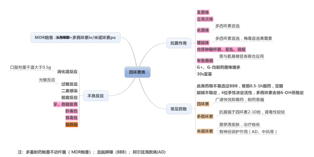 抗菌药谱大全及图片,抗菌药物六张图