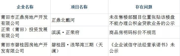 碧桂园正荣悦玺事件,碧桂园福建楼盘质量事件