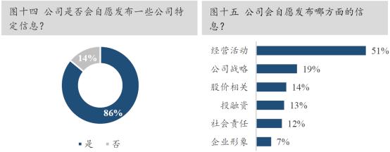 中国资本市场最近的消息,资本市场重磅解读