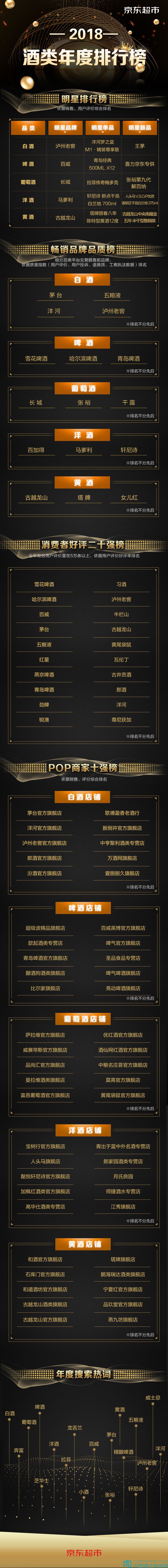 京东酒类榜单实时更新,京东酒类排行榜