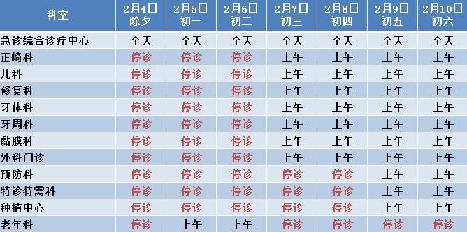 北京就诊指南,北京看病指南一览表