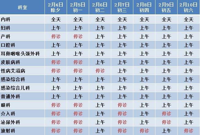 春节期间，昌平区部分二、三级医院门诊信息