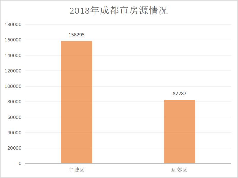 成都消费水平增长率,成都消费实力震惊全国