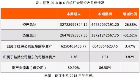 2018年融资租赁公司文献,2018金融租赁公司