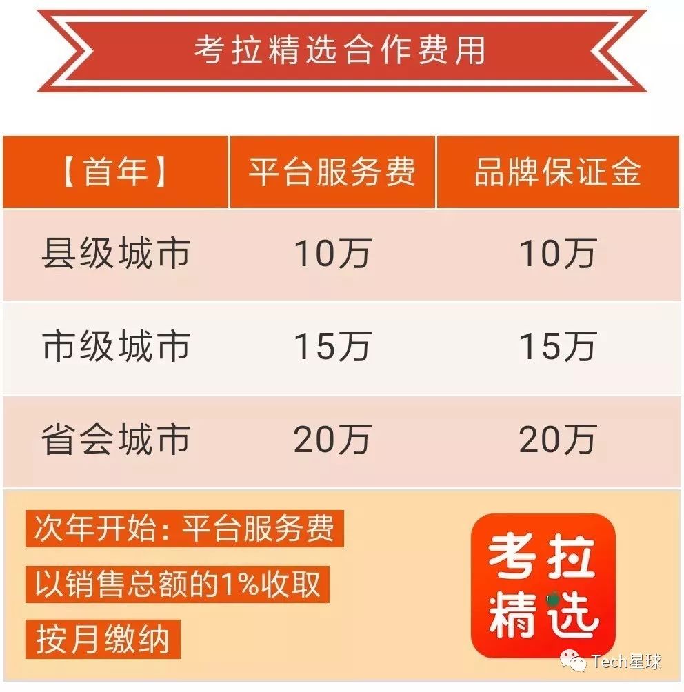 团长叛变：社区团购生死暗战