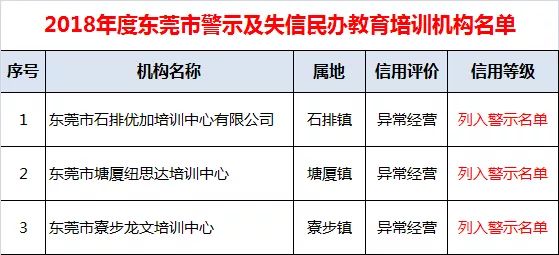 广东省对民办培训机构处罚的规定,东莞教育培训机构整改