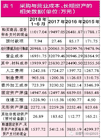 芯瑞达生意好做吗,芯瑞达半导体集成电路收入