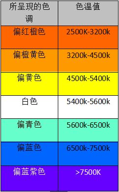 摄影白平衡的定义,摄影白平衡名词解释