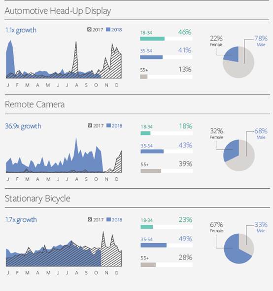 facebook的热门话题在哪,facebook最近热门产品