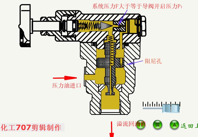 液压阀门基础知识大全,如何看懂液压各种阀